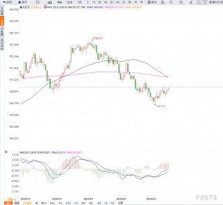 日本央行警惕食品通胀飙升5.6%，核心CPI达3.0%或促5月提前加息提振日元