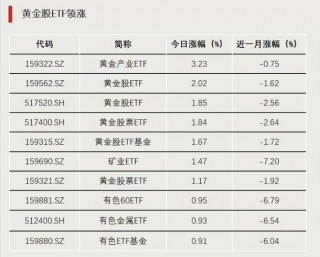 加仓！抄底资金出手