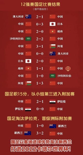 国足12强赛赛程时间表(国足12强赛赛程时间表一览)