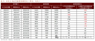 招商策略：市场正进入攻守转折点，A股风格有望出现阶段性再平衡