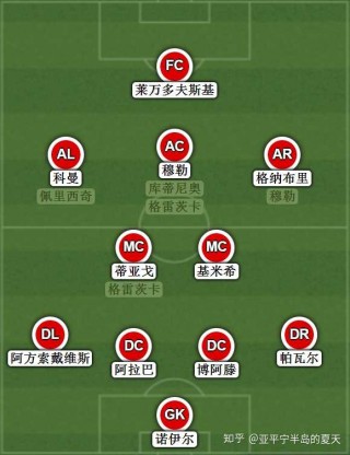 拜仁慕尼黑历史更佳阵容(拜仁慕尼黑历史更佳阵容是谁)