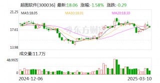 超图软件：公司在沙特设立了本地办事处