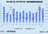 创投月报 | 1月融资量价齐跌：鼎晖投资、元禾璞华设并购基金 金川镍钴97亿融资刷新行业纪录