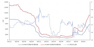 【市场聚焦】航运：欧线期现走势的背离