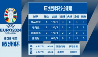 关于欧洲杯八分之一赛程的信息