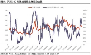 【光大金工】A股波动或持续上行——金融工程市场跟踪周报20250309