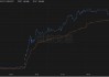 阿里Q3净利飙涨333%！AI收入六连跳，吴泳铭：未来三年投入超过去十年总和