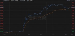 阿里Q3净利飙涨333%！AI收入六连跳，吴泳铭：未来三年投入超过去十年总和