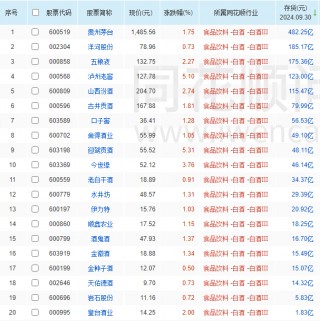 业绩放缓、合同负债大降，今世缘还能完成122亿目标吗？