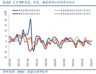 国盛宏观：2月CPI为何再度走弱？降息降准会远吗？