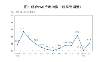 国家统计局：2025年2月中国采购经理指数运行情况