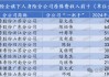 排行榜丨上市险企十大分公司排名，人保财险广东、国寿苏分分列产寿之一！人保健康跻身top10