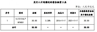 保利发展拟发行不超100亿元公司债券(保利发展拟发行不超100亿元公司债券是真的吗)