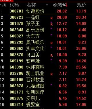 特朗普一出手，全球抖三抖