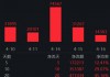 ETF日报：半导体产业链存在中长线的投资机会，近期科技波动较大，可关注集成电路ETF