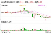 海通发展：目前公司经营状况健康稳定并将继续积极做好经营管理工作
