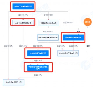 停牌！A股重磅重组来了