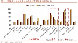 招商策略：关税冲击落地，A股重回上行