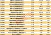 4只ETF净流入额超10亿元！这类基金涨幅霸屏
