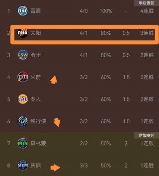 nba今日战报和排名(jrs直播nba无插件直播)
