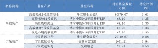 200多家私募出手买基金，哪些产品类型最受百亿“大佬”青睐？