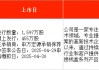 IPO周报｜本周暂无新股申购，上周上市新股中签浮盈均超1.6万