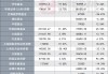 36家公募业绩出炉，9家净利润超10亿，近半数净利缩水，公募降费影响显现