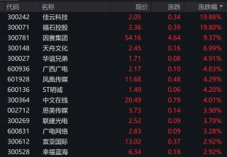 重磅突发，央行出手了！工信部最新发声，多股涨停！“激光雷达之一股”速腾聚创闪崩近70%