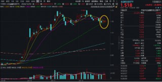 跨年选红利？银行ETF（512800）续涨逾1%，喜提6连阳，“春季躁动”两步走，先蓝筹后成长，漂亮50再占上风