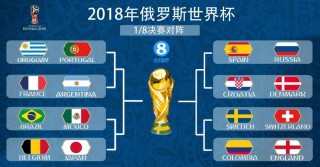 俄罗斯足球世界排名(俄罗斯足球世界排名第几位最新)