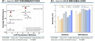 中信建投：DeepSeek产业链投资机遇