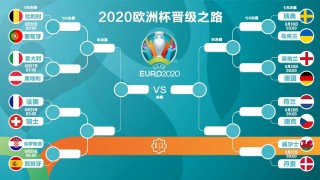 欧洲杯16强对阵图(欧洲杯16强对阵图时间)