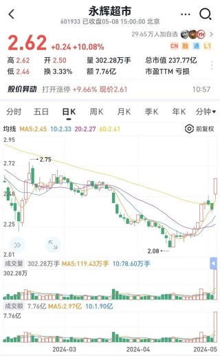 亚振家居跳水跌停此前连续5日涨停(亚振家居跳水跌停此前连续5日涨停多少)