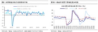 海通策略：25年潜在的三大预期差