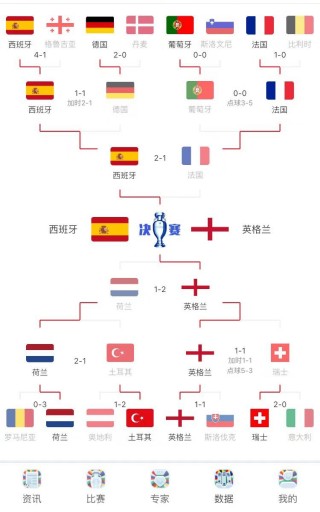 世界杯四强赛程(世界杯四强2021)