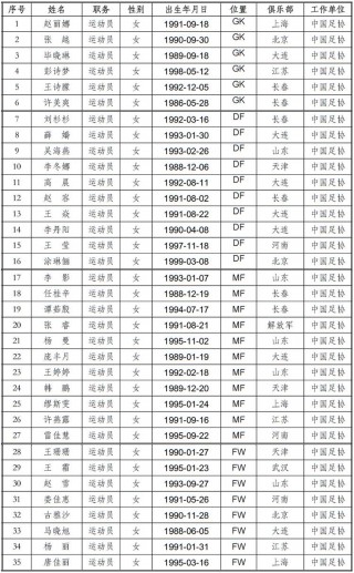 中国国足名单(中国国足名单 23人入选)