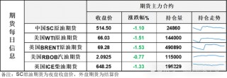 跌懵了！美国衰退担忧冲击金融市场，风险资产全线下跌，油市反弹再次遇挫