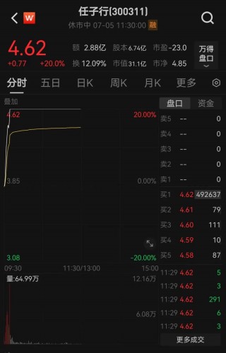 重磅突发，央行出手了！工信部最新发声，多股涨停！“激光雷达之一股”速腾聚创闪崩近70%