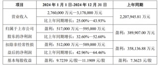 半导体设备龙头，大动作！