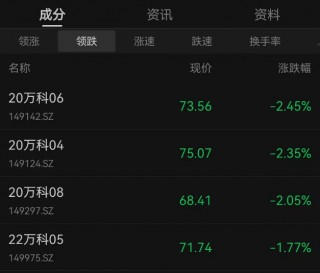金地集团股债双杀(金地集团股债双杀事件)