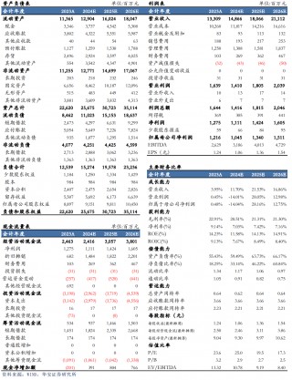 【华安机械】公司点评 | 杭氧股份：2024Q3业绩符合预期，韧性展现，静待气价回升