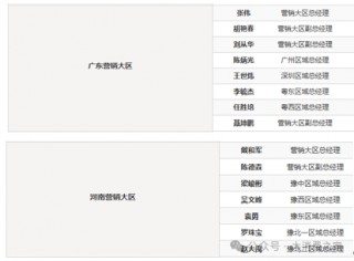 宜宾新现数家酒平台！五粮液经销商参股，前销售高管或履新任法人