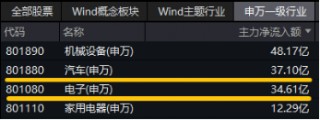三重催化！以旧换新国补出台，补贴范围扩大！智能电动车ETF（516380）盘中逆市摸高0.85%