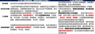 华创证券张瑜：以确定性应对不确定性——从投资视角学习4.25政治局会议精神