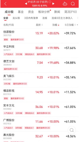 特朗普一出手，全球抖三抖