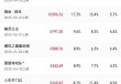 2025五一档电影票房破6亿
