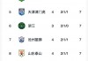 中超积分积分榜(中超积分积分榜更新)