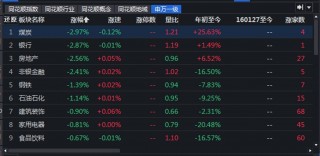 千亿市值“一日游”？同花顺怎么了？的简单介绍