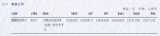 富国基金2024年实现净利润17.51亿元 公募基金规模逾1万亿元