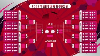 2022年世界杯时间表(2022年世界杯时间表及比赛结果)